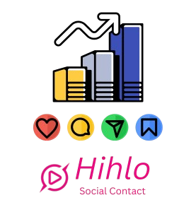 HiHlo Post Analytics